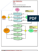 DIAGDECISION tpm