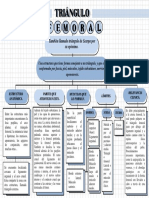 Triangulo Femoral