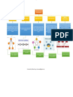 Mapa Conceptual de Redes y Comunicacion