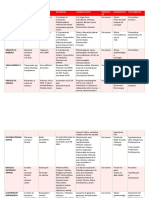 Agentes Que Producen Enfermedades Exantemáticas