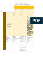 Cuadro Comparativo Vitaminas Hidrosolubles y Liposolubles