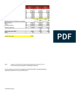 The Financial Model Forcast - My Work