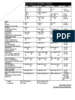 English Tenses Structures 1