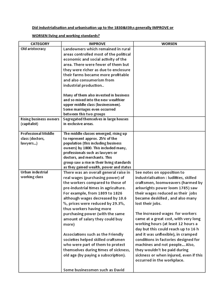 Living and Working Standards Classsified Table PDF Industrial Revolution Unemployment