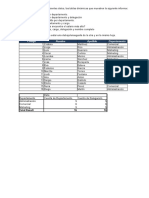 Clase 6 - Ejercicios Tablas Dinámicas