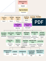 Organigrama de BCP