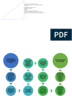 EVOLUCION DE LA CONTABILIDAD A PARTIR DE LA CONQUISTA (1)