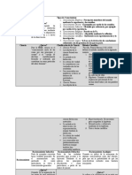 Tipos de conocimiento y clasificación de la ciencia