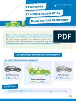 Fiches Memos Mieux Comprendre La Mobilite Electrique