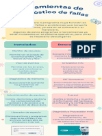 Herramientas de diagnóstico de fallas