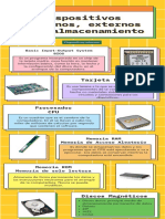 Infografía Dispositivos de La PC