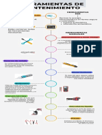 Infografía Herramientas de mantenimiento