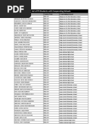 List of FS Students