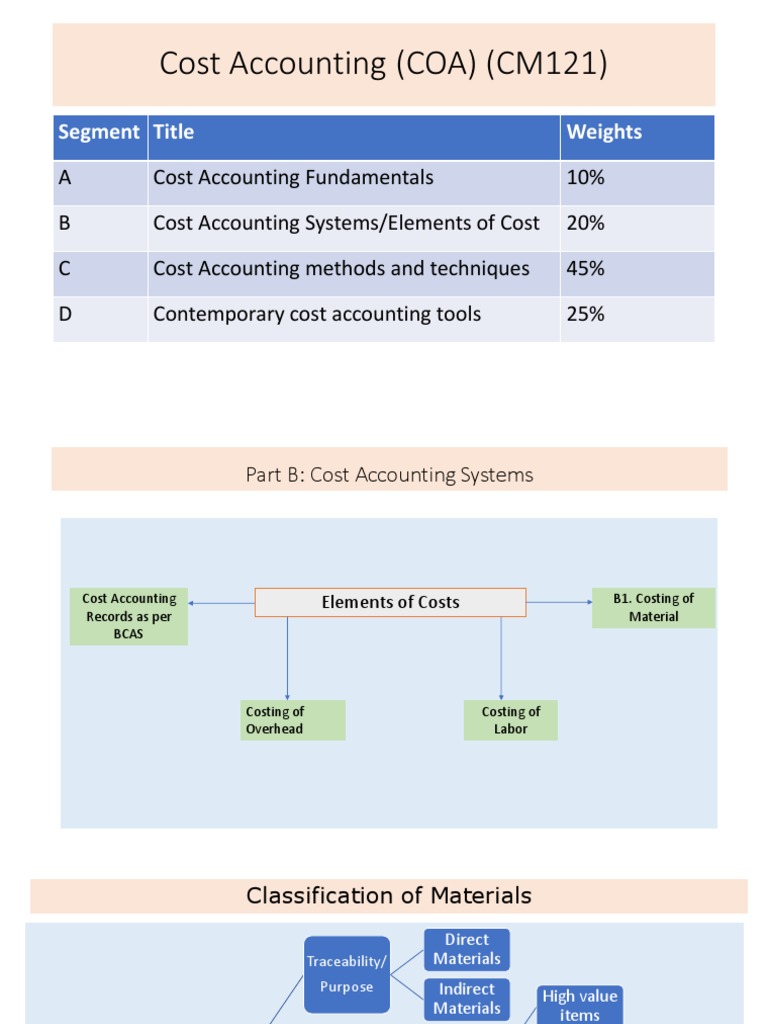 Coa B1 PDF Inventory Accounting