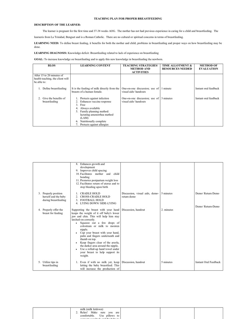 Teaching Plan for Proper Breast Feeding Begh Er