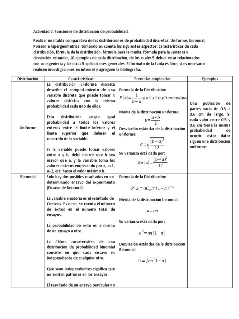 Comparativa de distribuciones de probabilidad discretas: Uniforme ...