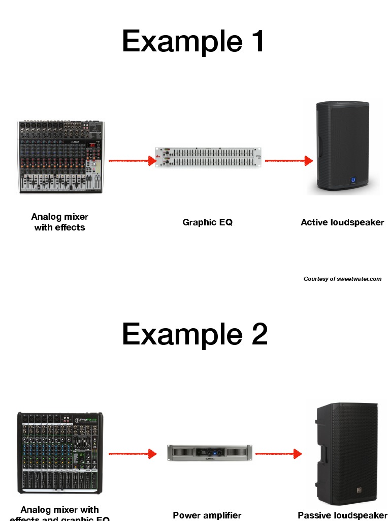 Audio Systems | PDF