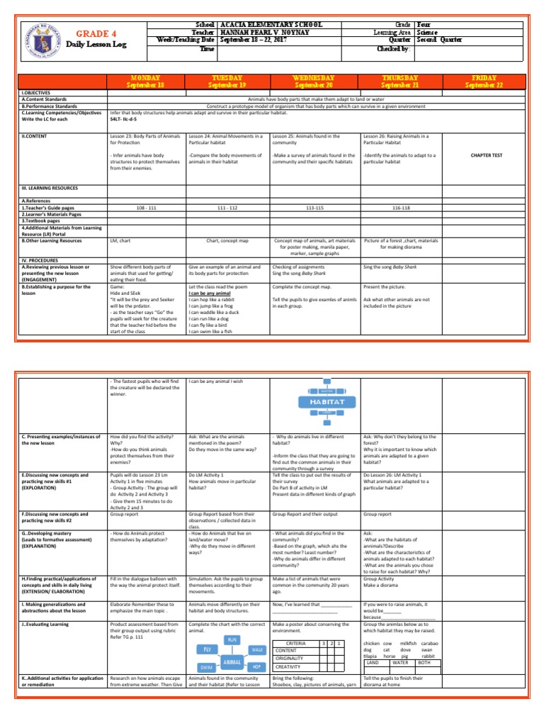 Grade 4 dll quarter 2 lesson 23 26 science pdf learning habitat