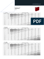 NSB 100FT RED Battery: Discharge Tables at 20°C (68°F)