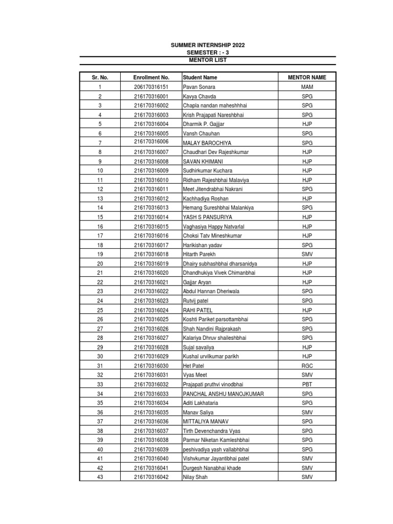 Summer Internship 2022 Mentorlist PDF