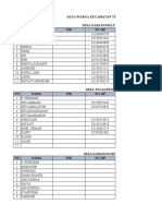 Data Kecamatan