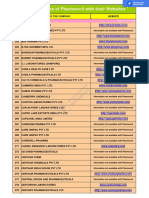 PHARMA COMPANIES Details With Websites 04