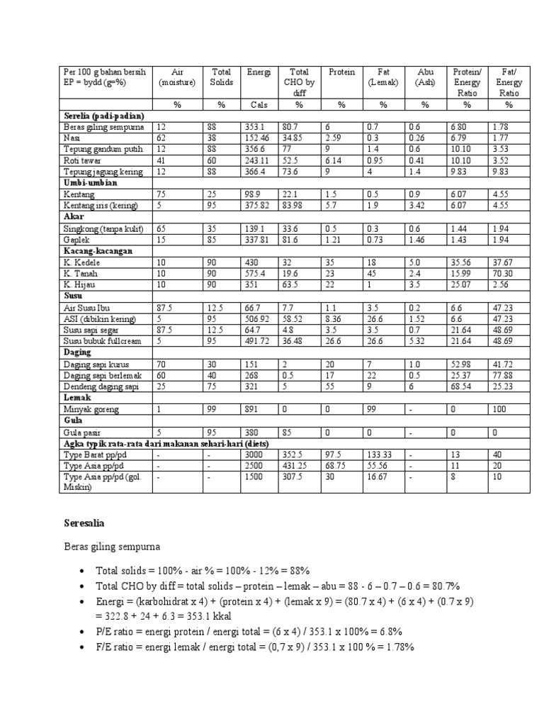 comprehensive-nutritional-analysis-of-common-food-items-in-malaysia