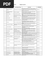 Daftar Penerima Hibah Dosen Pemula | PDF