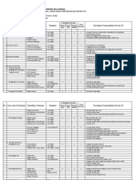 Identifikasi Bahaya