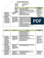 Analisis KI Dan KD