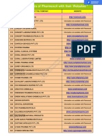 PHARMA COMPANIES Details With Websites 06