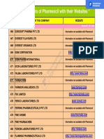 PHARMA COMPANIES Details With Websites 11