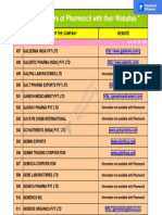 PHARMA COMPANIES Details with Websites 13