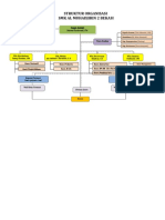 Struktur Organisasi SMK Al Muhadjirin 2