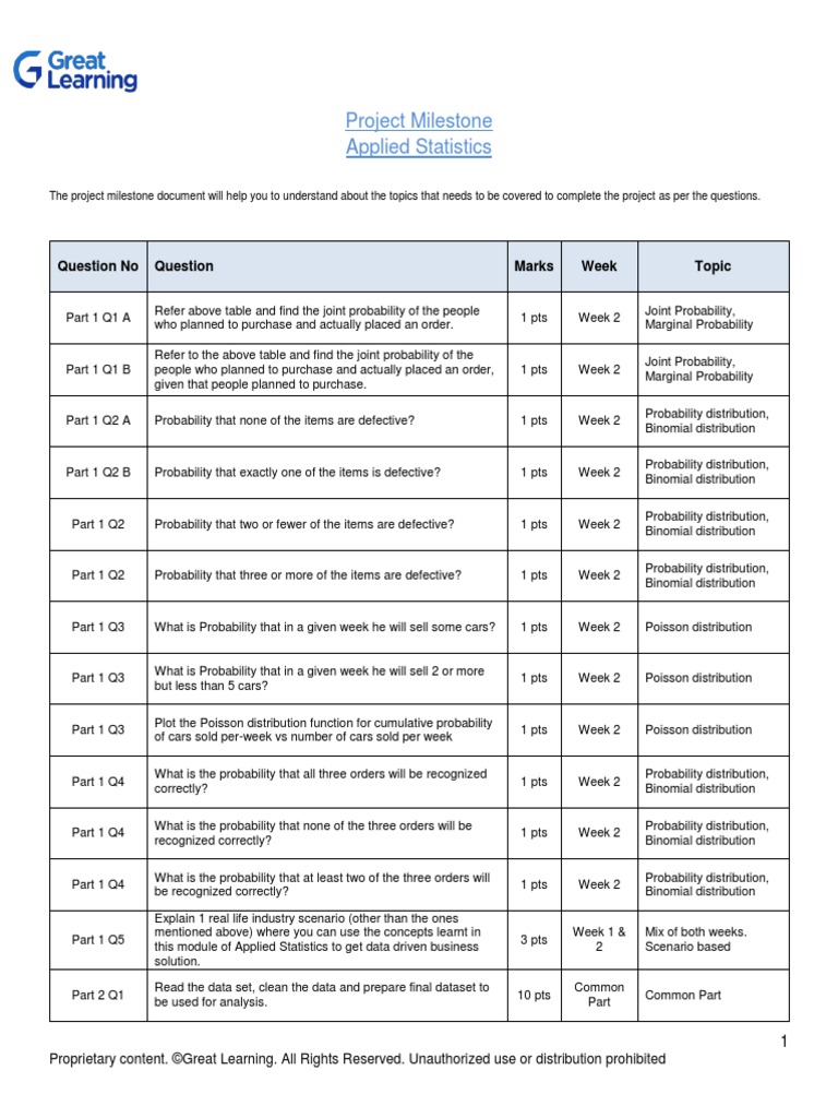 Milestone - Applied Statistics | PDF | Statistical Theory | Statistics