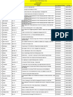 Daftar Ring Perternak P3SI 2020