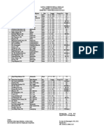 JADWAL SUPERVISI Ganjil 2022