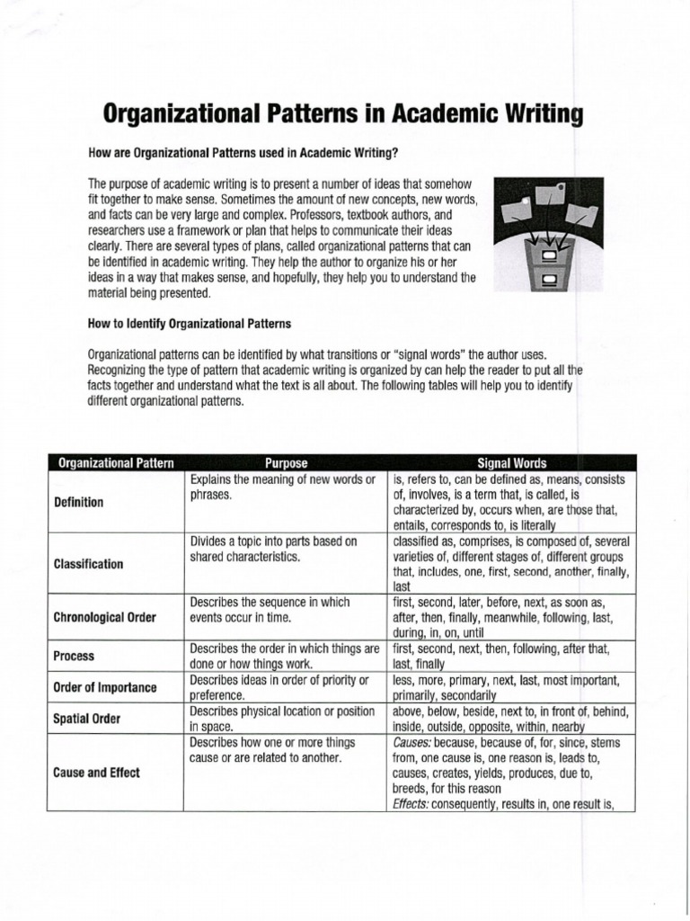 Organizational Patterns In Writing Examples