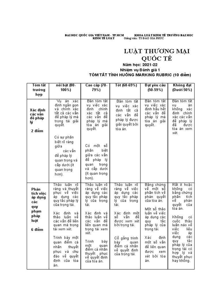 Assessment Task 1 Case Brief Marking Rubric PDF