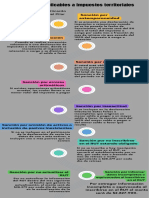 Sanciones aplicables a impuestos territoriales