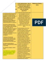 Qué Aspectos Frente A La Formación de Pensamiento Aporte Grupo Actividad 4