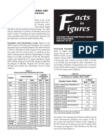 FF2022-50 Phil Housing and Household Statistics