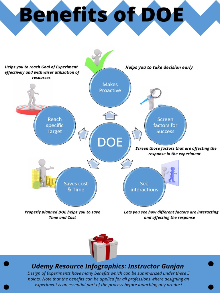 benefits-of-doe-pdf