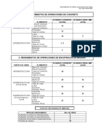 03 Tablas de Rendimiento