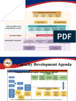CDP. Capacity Development