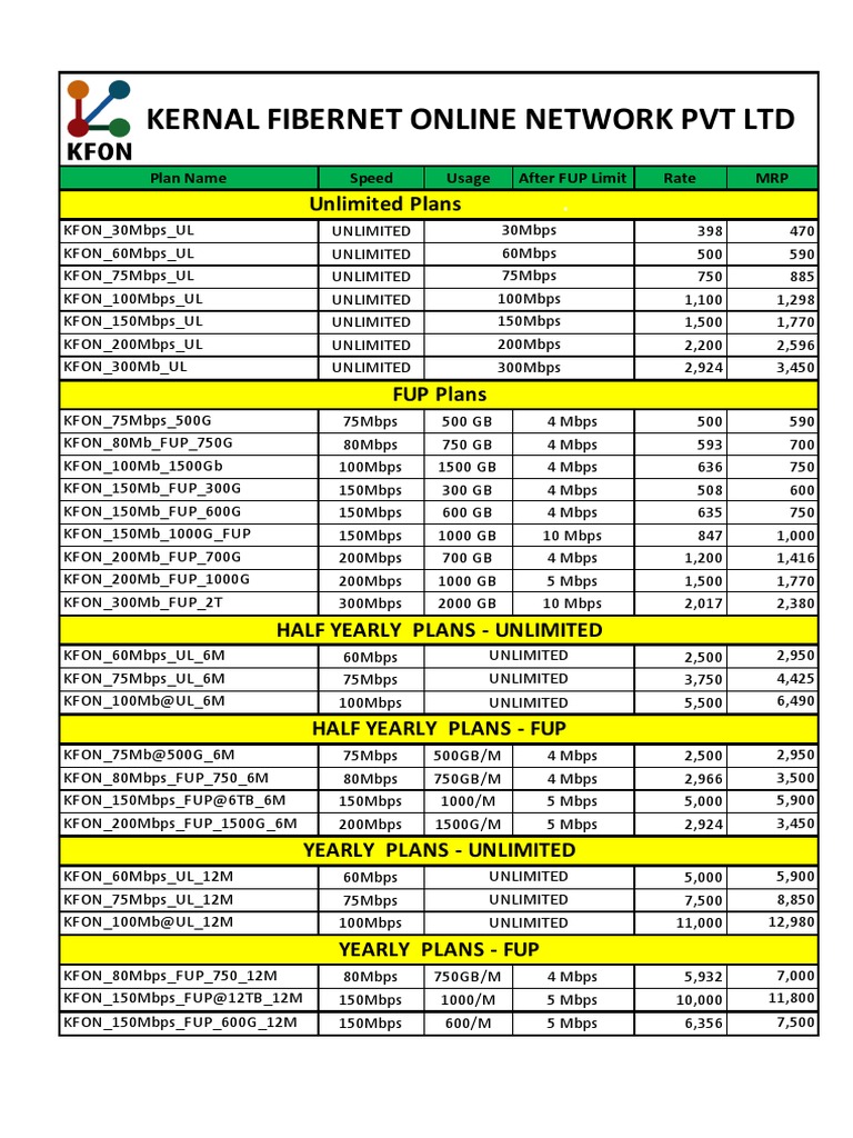 Kernal Online Network PVT LTD Unlimited Plans PDF