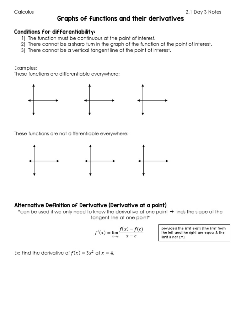 Notes 2.1 Day 3 Graphs of Functions and Their Derivatives | PDF