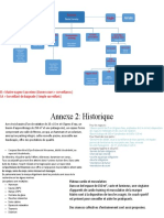 Organigramme Dome - PPTX 2