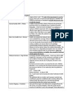 3rd Week Case Notes