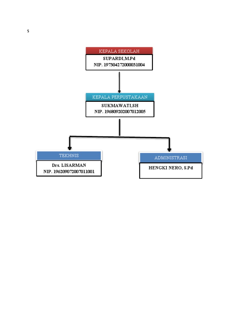 Struktur Perpustakaan | PDF